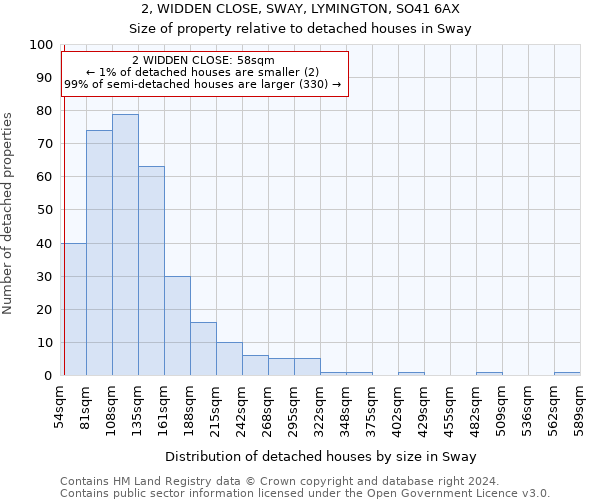 2, WIDDEN CLOSE, SWAY, LYMINGTON, SO41 6AX: Size of property relative to detached houses in Sway