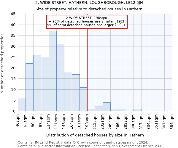 2, WIDE STREET, HATHERN, LOUGHBOROUGH, LE12 5JH: Size of property relative to detached houses in Hathern