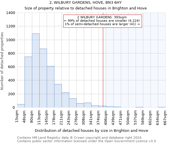 2, WILBURY GARDENS, HOVE, BN3 6HY: Size of property relative to detached houses in Brighton and Hove