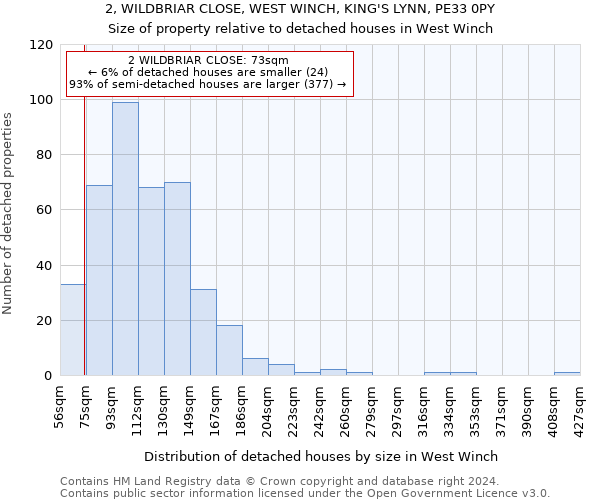 2, WILDBRIAR CLOSE, WEST WINCH, KING'S LYNN, PE33 0PY: Size of property relative to detached houses in West Winch