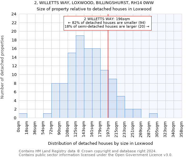 2, WILLETTS WAY, LOXWOOD, BILLINGSHURST, RH14 0WW: Size of property relative to detached houses in Loxwood