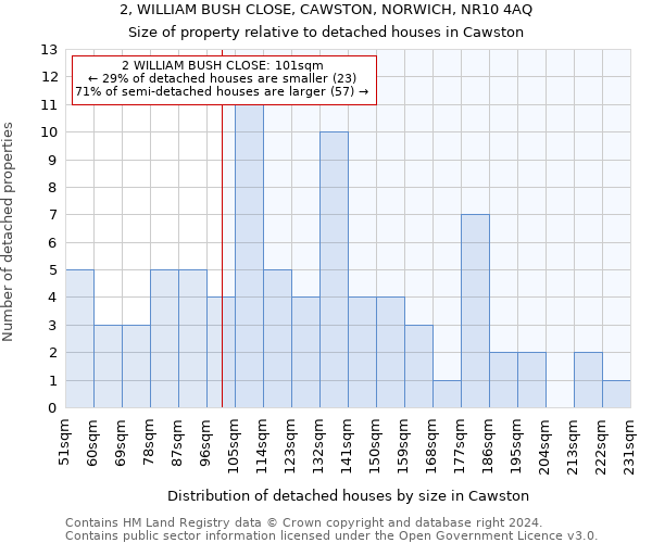 2, WILLIAM BUSH CLOSE, CAWSTON, NORWICH, NR10 4AQ: Size of property relative to detached houses in Cawston