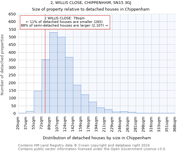 2, WILLIS CLOSE, CHIPPENHAM, SN15 3GJ: Size of property relative to detached houses in Chippenham