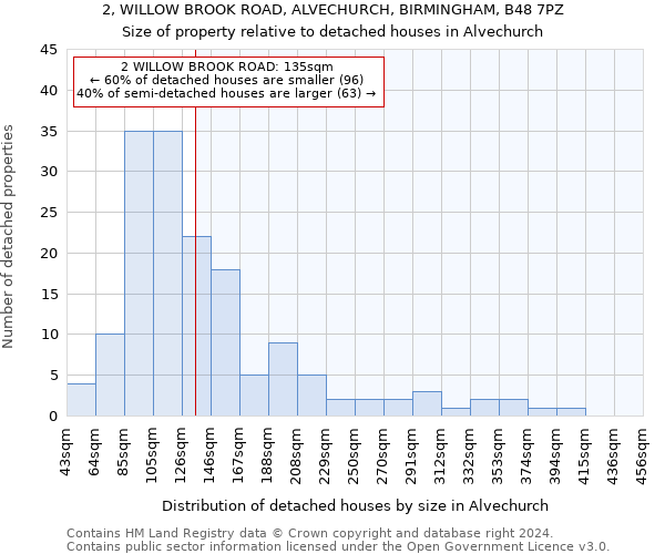 2, WILLOW BROOK ROAD, ALVECHURCH, BIRMINGHAM, B48 7PZ: Size of property relative to detached houses in Alvechurch