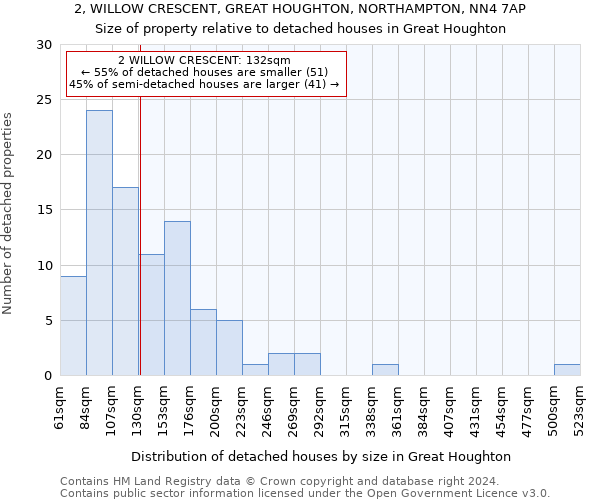 2, WILLOW CRESCENT, GREAT HOUGHTON, NORTHAMPTON, NN4 7AP: Size of property relative to detached houses in Great Houghton