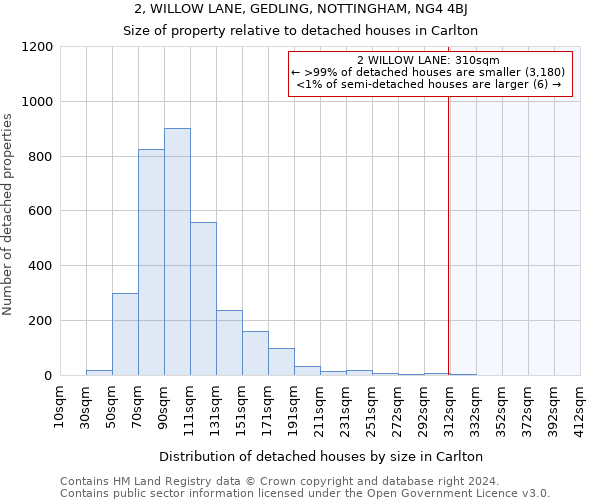 2, WILLOW LANE, GEDLING, NOTTINGHAM, NG4 4BJ: Size of property relative to detached houses in Carlton