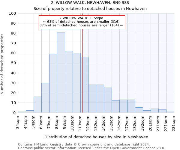 2, WILLOW WALK, NEWHAVEN, BN9 9SS: Size of property relative to detached houses in Newhaven