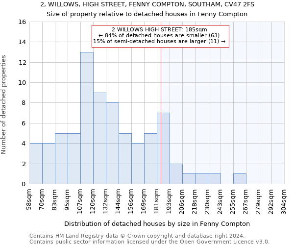 2, WILLOWS, HIGH STREET, FENNY COMPTON, SOUTHAM, CV47 2FS: Size of property relative to detached houses in Fenny Compton