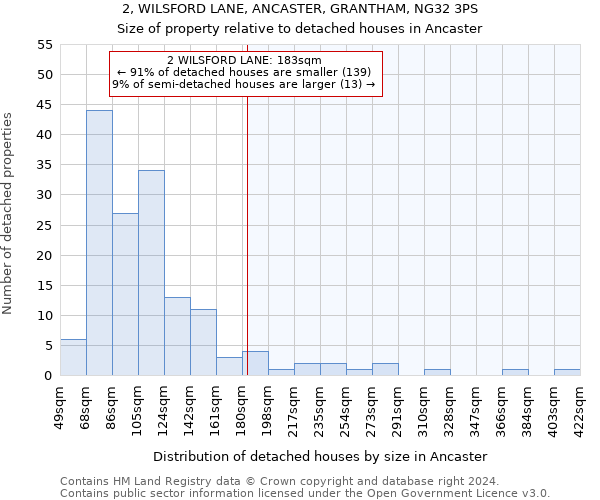 2, WILSFORD LANE, ANCASTER, GRANTHAM, NG32 3PS: Size of property relative to detached houses in Ancaster