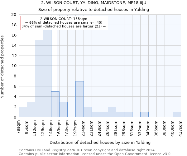 2, WILSON COURT, YALDING, MAIDSTONE, ME18 6JU: Size of property relative to detached houses in Yalding