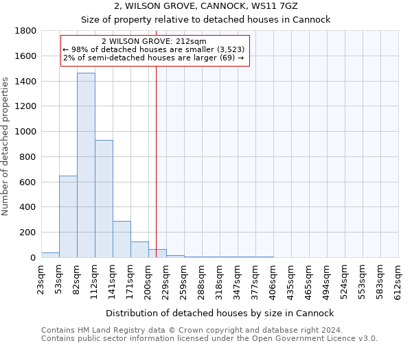 2, WILSON GROVE, CANNOCK, WS11 7GZ: Size of property relative to detached houses in Cannock