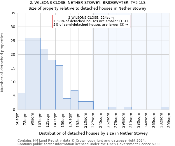 2, WILSONS CLOSE, NETHER STOWEY, BRIDGWATER, TA5 1LS: Size of property relative to detached houses in Nether Stowey