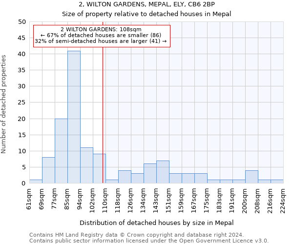 2, WILTON GARDENS, MEPAL, ELY, CB6 2BP: Size of property relative to detached houses in Mepal