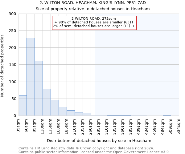 2, WILTON ROAD, HEACHAM, KING'S LYNN, PE31 7AD: Size of property relative to detached houses in Heacham