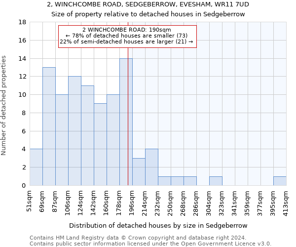 2, WINCHCOMBE ROAD, SEDGEBERROW, EVESHAM, WR11 7UD: Size of property relative to detached houses in Sedgeberrow