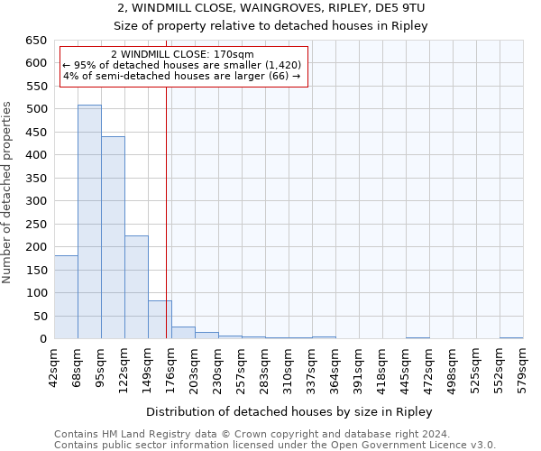 2, WINDMILL CLOSE, WAINGROVES, RIPLEY, DE5 9TU: Size of property relative to detached houses in Ripley