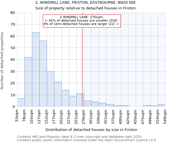 2, WINDMILL LANE, FRISTON, EASTBOURNE, BN20 0EE: Size of property relative to detached houses in Friston