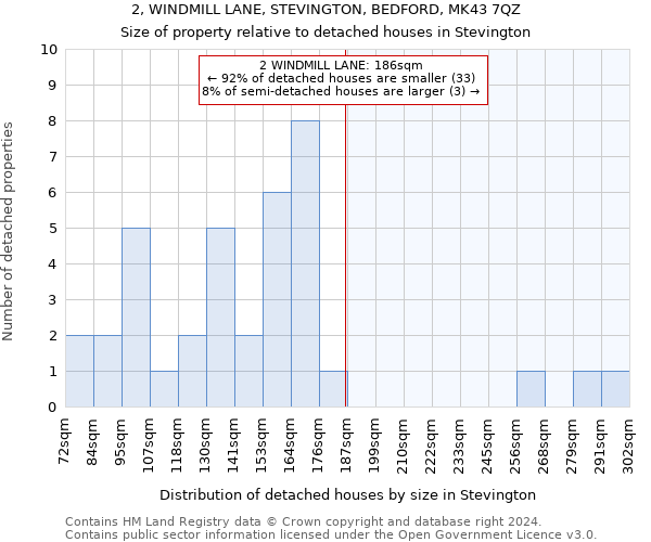 2, WINDMILL LANE, STEVINGTON, BEDFORD, MK43 7QZ: Size of property relative to detached houses in Stevington