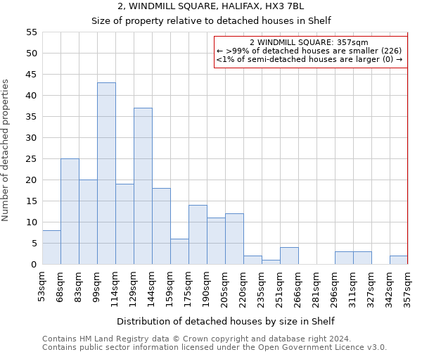 2, WINDMILL SQUARE, HALIFAX, HX3 7BL: Size of property relative to detached houses in Shelf