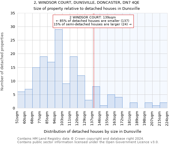 2, WINDSOR COURT, DUNSVILLE, DONCASTER, DN7 4QE: Size of property relative to detached houses in Dunsville