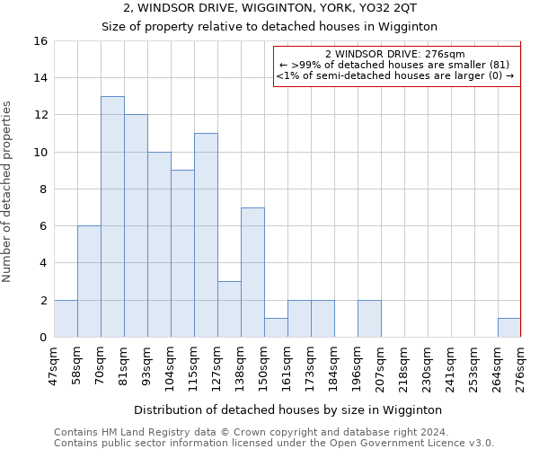 2, WINDSOR DRIVE, WIGGINTON, YORK, YO32 2QT: Size of property relative to detached houses in Wigginton