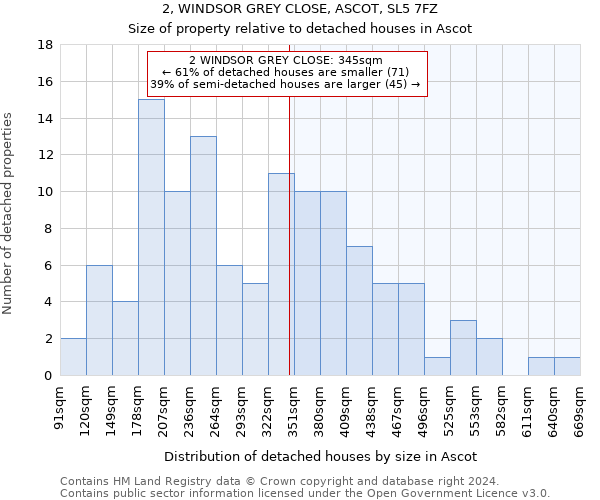 2, WINDSOR GREY CLOSE, ASCOT, SL5 7FZ: Size of property relative to detached houses in Ascot