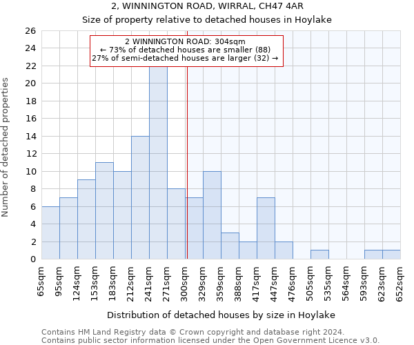 2, WINNINGTON ROAD, WIRRAL, CH47 4AR: Size of property relative to detached houses in Hoylake