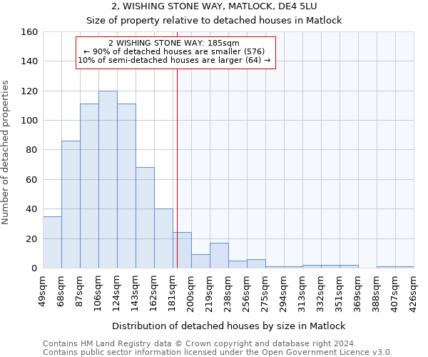 2, WISHING STONE WAY, MATLOCK, DE4 5LU: Size of property relative to detached houses in Matlock