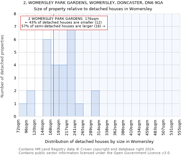 2, WOMERSLEY PARK GARDENS, WOMERSLEY, DONCASTER, DN6 9GA: Size of property relative to detached houses in Womersley