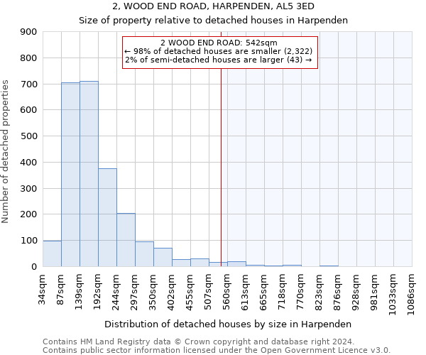 2, WOOD END ROAD, HARPENDEN, AL5 3ED: Size of property relative to detached houses in Harpenden