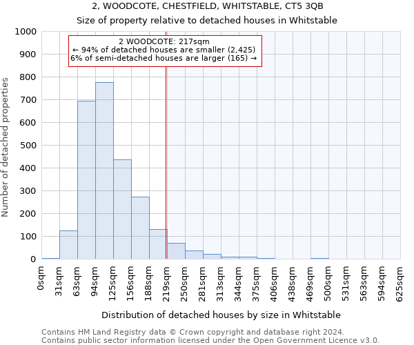 2, WOODCOTE, CHESTFIELD, WHITSTABLE, CT5 3QB: Size of property relative to detached houses in Whitstable