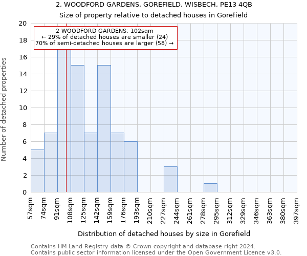 2, WOODFORD GARDENS, GOREFIELD, WISBECH, PE13 4QB: Size of property relative to detached houses in Gorefield