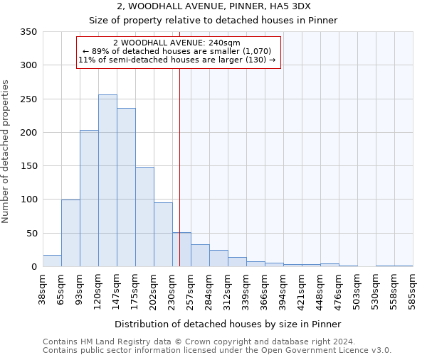 2, WOODHALL AVENUE, PINNER, HA5 3DX: Size of property relative to detached houses in Pinner