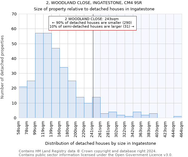 2, WOODLAND CLOSE, INGATESTONE, CM4 9SR: Size of property relative to detached houses in Ingatestone