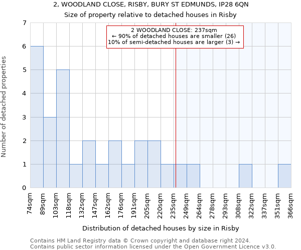 2, WOODLAND CLOSE, RISBY, BURY ST EDMUNDS, IP28 6QN: Size of property relative to detached houses in Risby