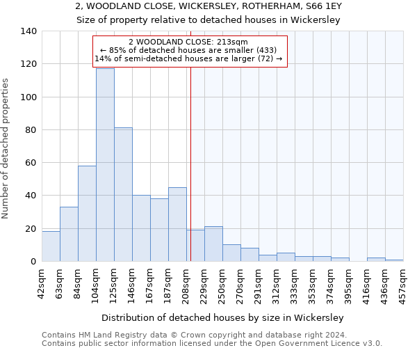 2, WOODLAND CLOSE, WICKERSLEY, ROTHERHAM, S66 1EY: Size of property relative to detached houses in Wickersley