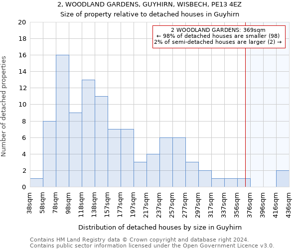 2, WOODLAND GARDENS, GUYHIRN, WISBECH, PE13 4EZ: Size of property relative to detached houses in Guyhirn