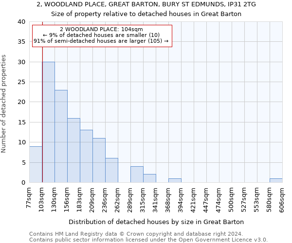 2, WOODLAND PLACE, GREAT BARTON, BURY ST EDMUNDS, IP31 2TG: Size of property relative to detached houses in Great Barton