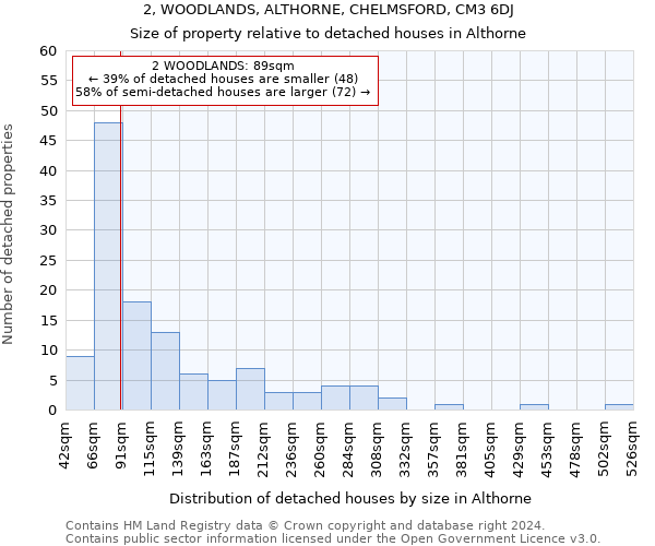 2, WOODLANDS, ALTHORNE, CHELMSFORD, CM3 6DJ: Size of property relative to detached houses in Althorne