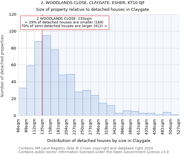 2, WOODLANDS CLOSE, CLAYGATE, ESHER, KT10 0JF: Size of property relative to detached houses in Claygate