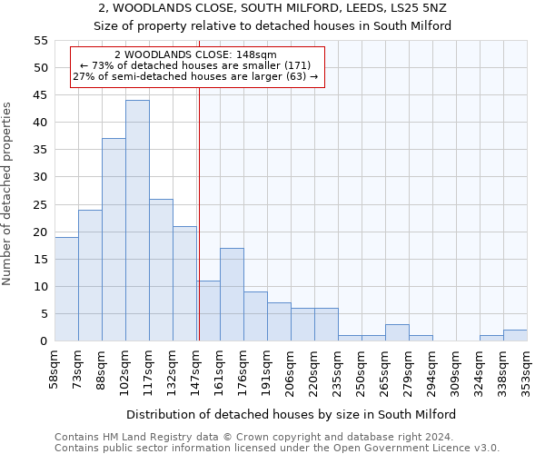 2, WOODLANDS CLOSE, SOUTH MILFORD, LEEDS, LS25 5NZ: Size of property relative to detached houses in South Milford