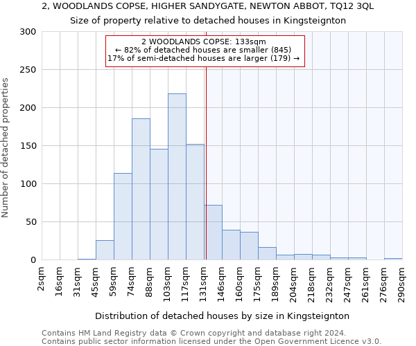 2, WOODLANDS COPSE, HIGHER SANDYGATE, NEWTON ABBOT, TQ12 3QL: Size of property relative to detached houses in Kingsteignton