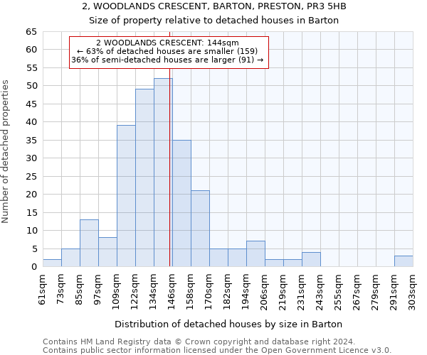 2, WOODLANDS CRESCENT, BARTON, PRESTON, PR3 5HB: Size of property relative to detached houses in Barton