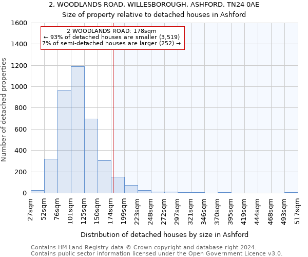 2, WOODLANDS ROAD, WILLESBOROUGH, ASHFORD, TN24 0AE: Size of property relative to detached houses in Ashford