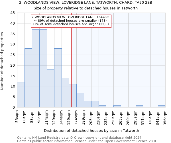 2, WOODLANDS VIEW, LOVERIDGE LANE, TATWORTH, CHARD, TA20 2SB: Size of property relative to detached houses in Tatworth