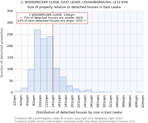 2, WOODPECKER CLOSE, EAST LEAKE, LOUGHBOROUGH, LE12 6YN: Size of property relative to detached houses in East Leake