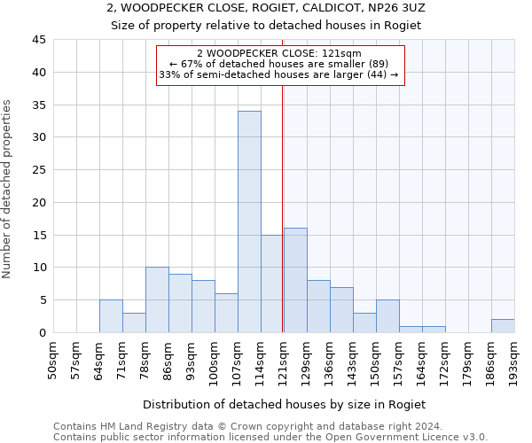 2, WOODPECKER CLOSE, ROGIET, CALDICOT, NP26 3UZ: Size of property relative to detached houses in Rogiet