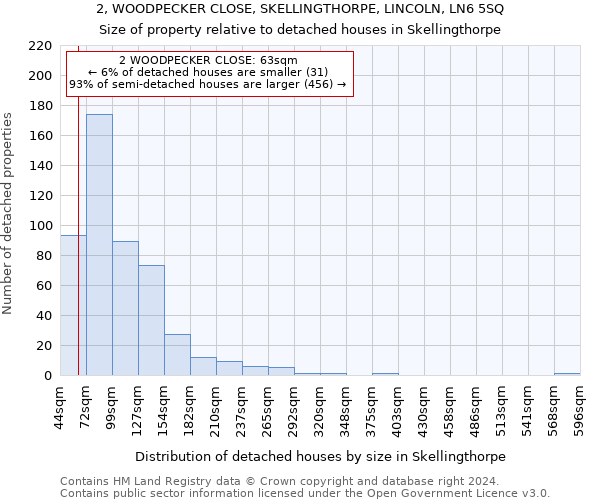 2, WOODPECKER CLOSE, SKELLINGTHORPE, LINCOLN, LN6 5SQ: Size of property relative to detached houses in Skellingthorpe