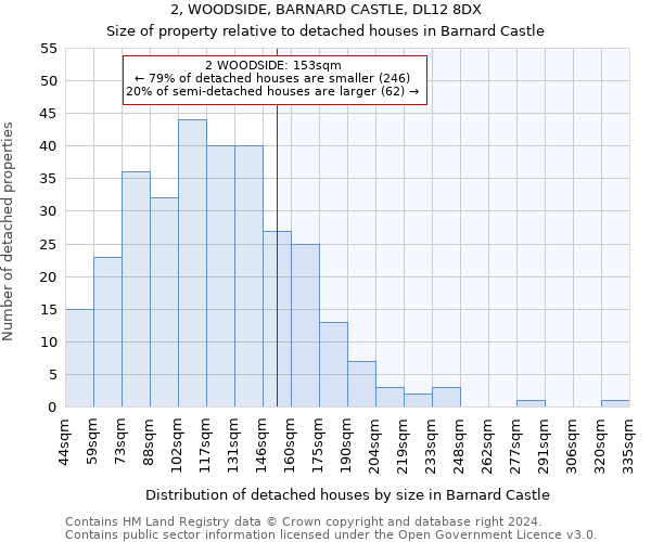 2, WOODSIDE, BARNARD CASTLE, DL12 8DX: Size of property relative to detached houses in Barnard Castle