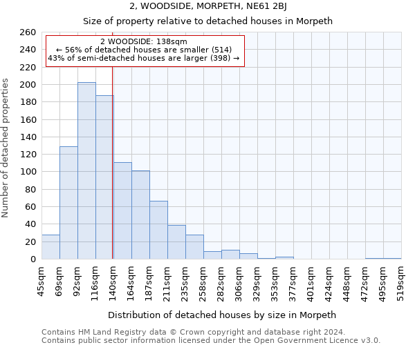 2, WOODSIDE, MORPETH, NE61 2BJ: Size of property relative to detached houses in Morpeth